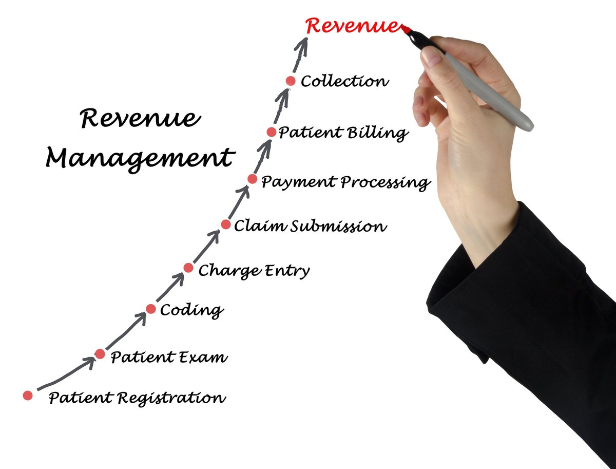 Diagram of Revenue Management